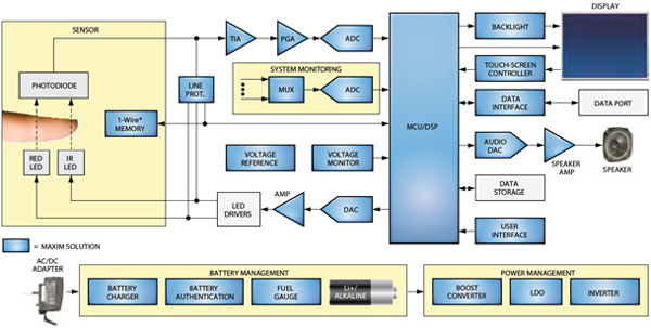 Maxim components